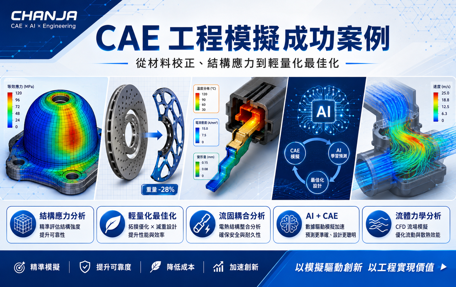 誠佳科技 CAE 成功案例